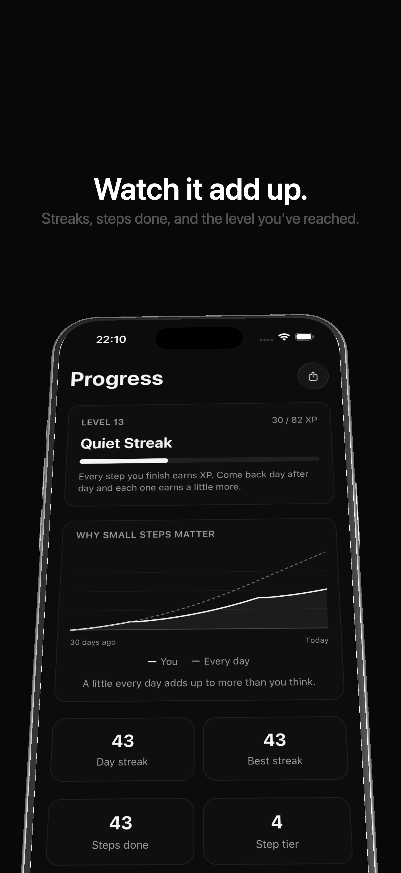 The Progress screen: Level 13, called Quiet Streak, with 30 of 82 XP. A chart compares steps actually done against one a day. Below it: 43 day streak, 43 best streak, 43 steps done, step tier 4.